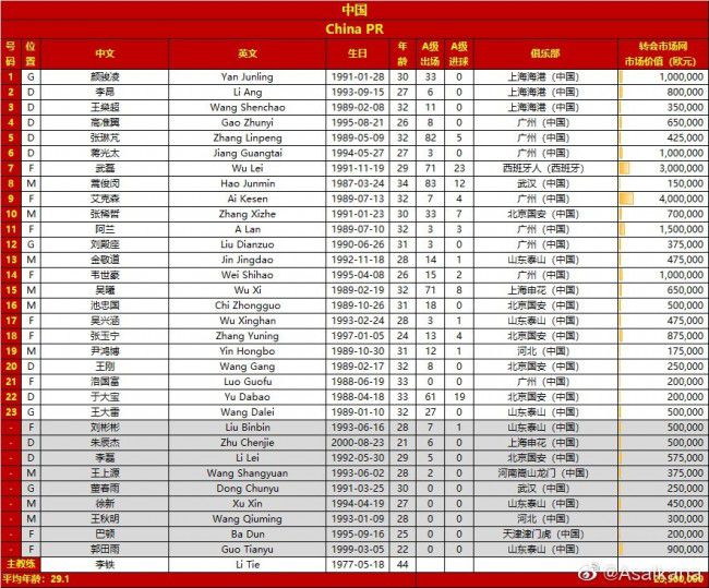 标晚指出，9月份时帕利尼亚与富勒姆签下了一份到2028年的新合同，不过这并未阻挡拜仁签下他的想法。